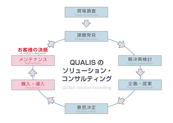 メッセージ