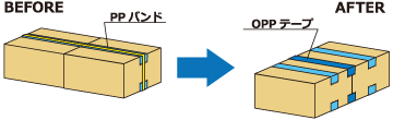 結束方法のBefore&After