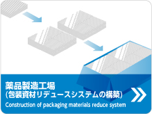 薬品製造工場（包装資材リデュースシステムの構築）